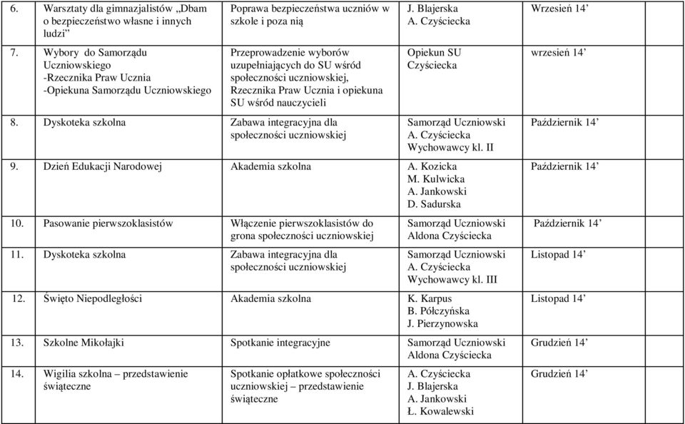 Rzecznika Praw Ucznia i opiekuna SU wśród nauczycieli 8. Dyskoteka szkolna Zabawa integracyjna dla J. Blajerska Opiekun SU Czyściecka Wychowawcy kl. II 9. Dzień Edukacji Narodowej Akademia szkolna A.