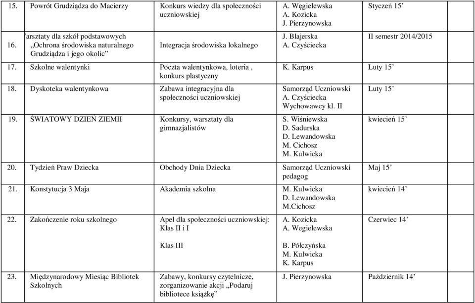 Dyskoteka walentynkowa Zabawa integracyjna dla 19. ŚWIATOWY DZIEŃ ZIEMII Konkursy, warsztaty dla gimnazjalistów A. Węgielewska A. Kozicka J. Pierzynowska J. Blajerska Styczeń 15 K.