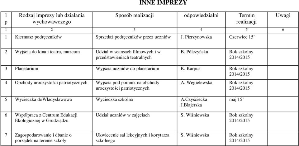Karpus Rok szkolny 4 Obchody uroczystości patriotycznych Wyjścia pod pomnik na obchody uroczystości patriotycznych A. Węgielewska Rok szkolny 5 Wycieczka dowładysławowa Wycieczka szkolna A.