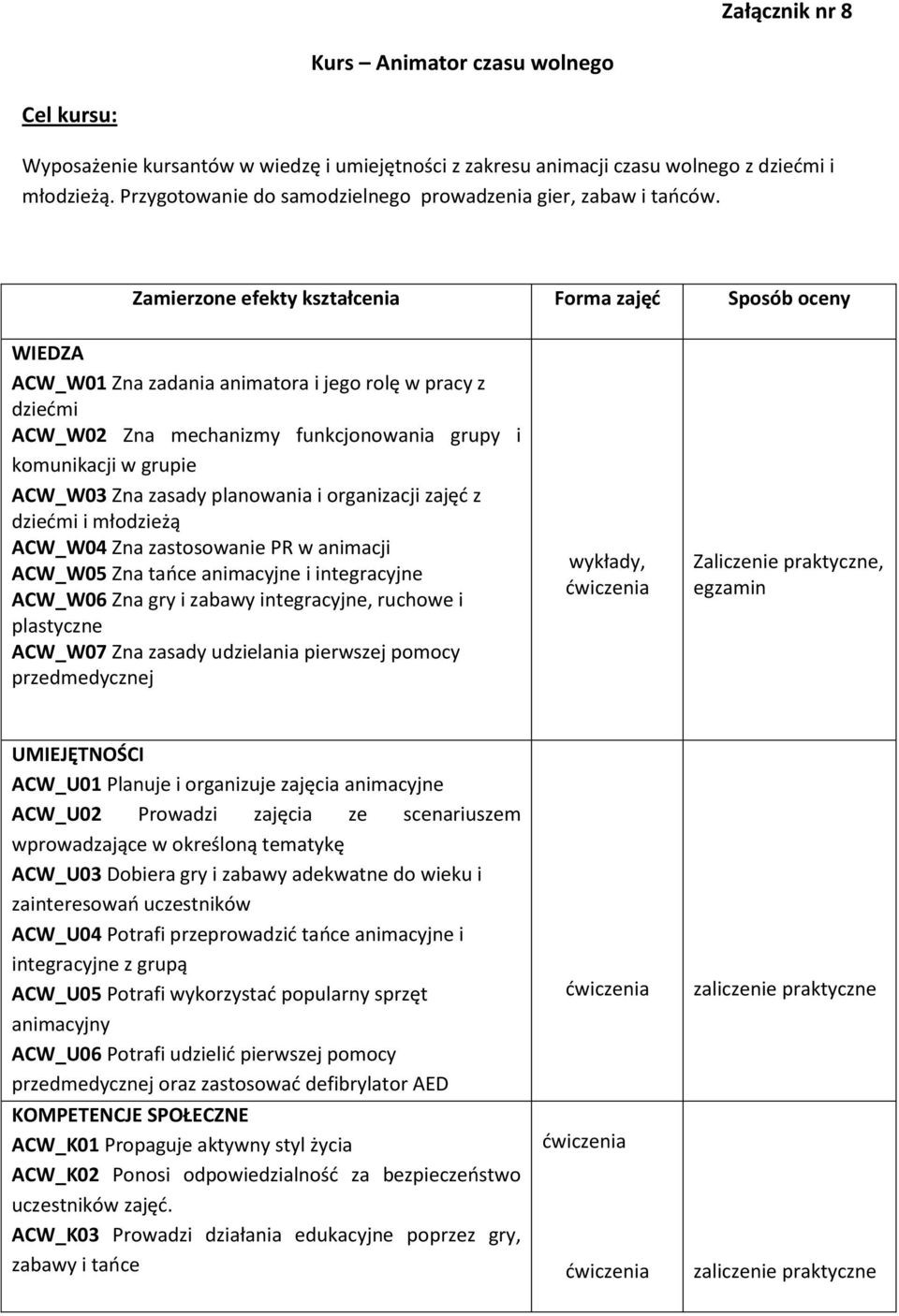 Zamierzone efekty kształcenia Forma zajęć Sposób oceny WIEDZA ACW_W01 Zna zadania animatora i jego rolę w pracy z dziećmi ACW_W02 Zna mechanizmy funkcjonowania grupy i komunikacji w grupie ACW_W03