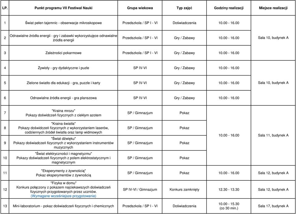 00 Sala 10, budynek A 3 Zależności pokarmowe Przedszkola / SP I - VI Gry / Zabawy 10.00-16.00 4 Żywioły - gry dydaktyczne i puzle SP IV-VI Gry / Zabawy 10.00-16.00 5 Zielone światło dla edukacji - gra, puzzle i karty SP IV-VI Gry / Zabawy 10.