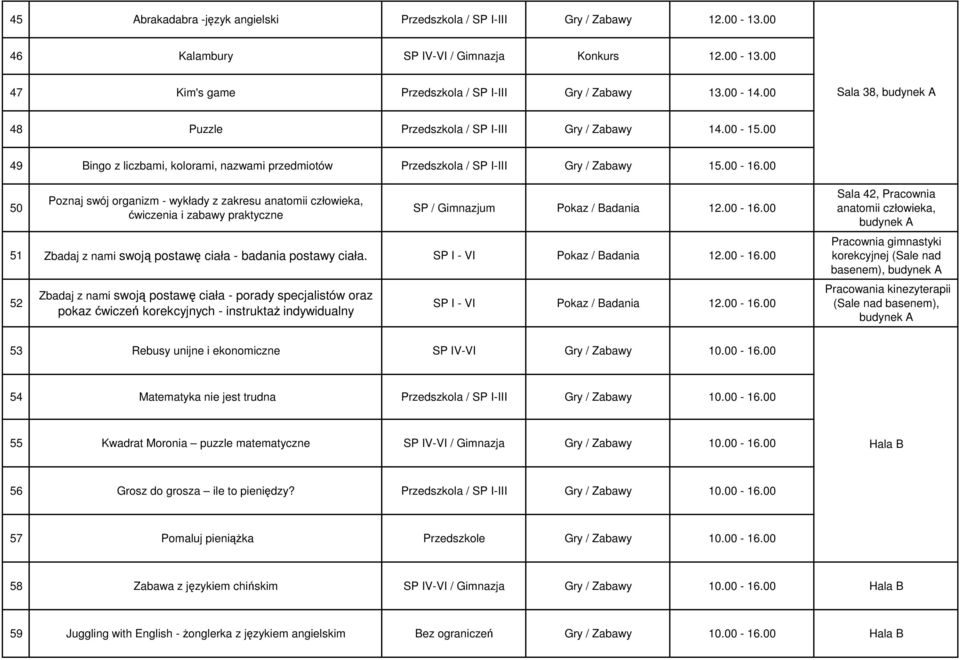 00 50 Poznaj swój organizm - wykłady z zakresu anatomii człowieka, ćwiczenia i zabawy praktyczne / Badania 12.00-16.00 51 Zbadaj z nami swoją postawę ciała - badania postawy ciała.