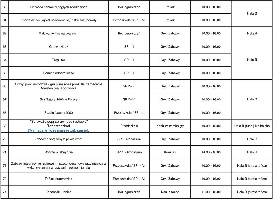00-16.00 67 Gra Natura 2000 w Polsce SP IV-VI Gry / Zabawy 10.00-16.00 68 Puzzle Natura 2000 Przedszkola / SP I-III Gry / Zabawy 10.00-16.00 69 "Sprawdź swoją sprawność ruchową" Tor przeszkód.