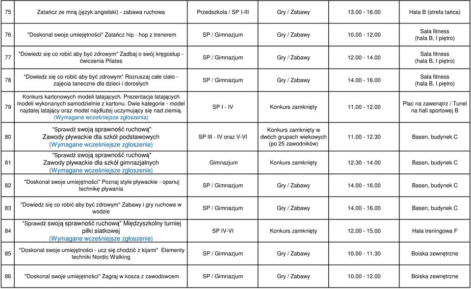 00 Sala fitness (hala B, I piętro) 78 "Dowiedz się co robić aby być zdrowym" Rozruszaj całe ciało - zajęcia taneczne dla dzieci i dorosłych Gry / Zabawy 14.00-16.