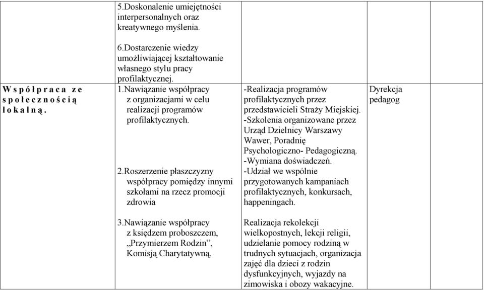Roszerzenie płaszczyzny współpracy pomiędzy innymi szkołami na rzecz promocji zdrowia -Realizacja programów profilaktycznych przez przedstawicieli Straży Miejskiej.