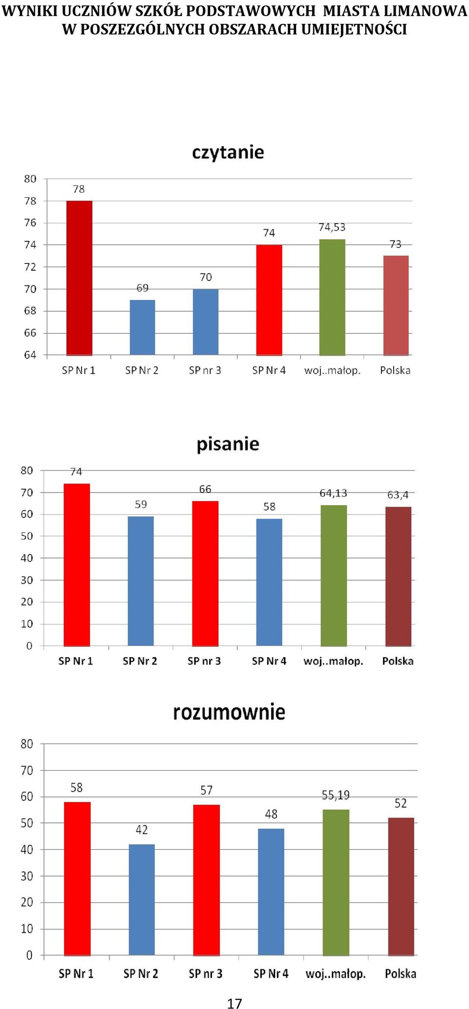 LIMANOWA W
