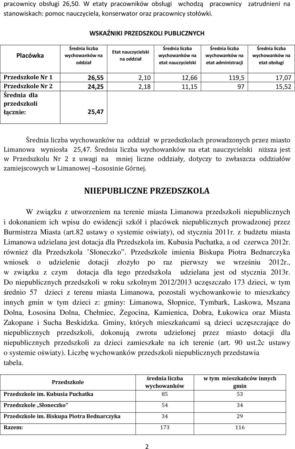 administracji Średnia liczba wychowanków na etat obsługi Przedszkole Nr 1 26,55 2,10 12,66 119,5 17,07 Przedszkole Nr 2 24,25 2,18 11,15 97 15,52 Średnia dla przedszkoli łącznie: 25,47 Średnia liczba