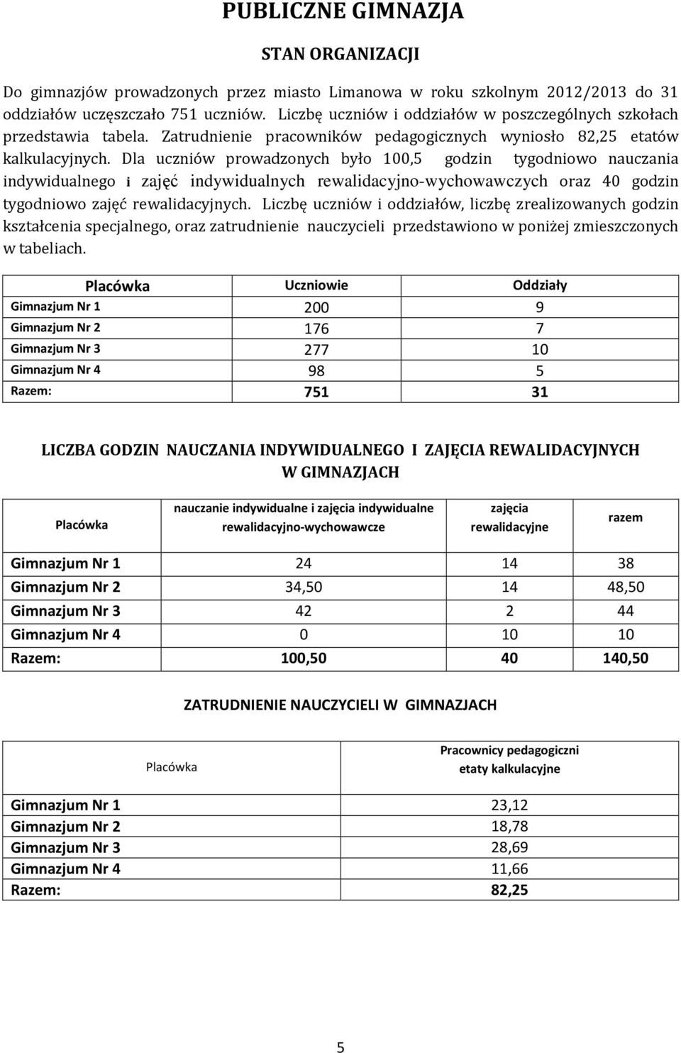 Dla uczniów prowadzonych było 100,5 godzin tygodniowo nauczania indywidualnego i zajęć indywidualnych rewalidacyjno-wychowawczych oraz 40 godzin tygodniowo zajęć rewalidacyjnych.