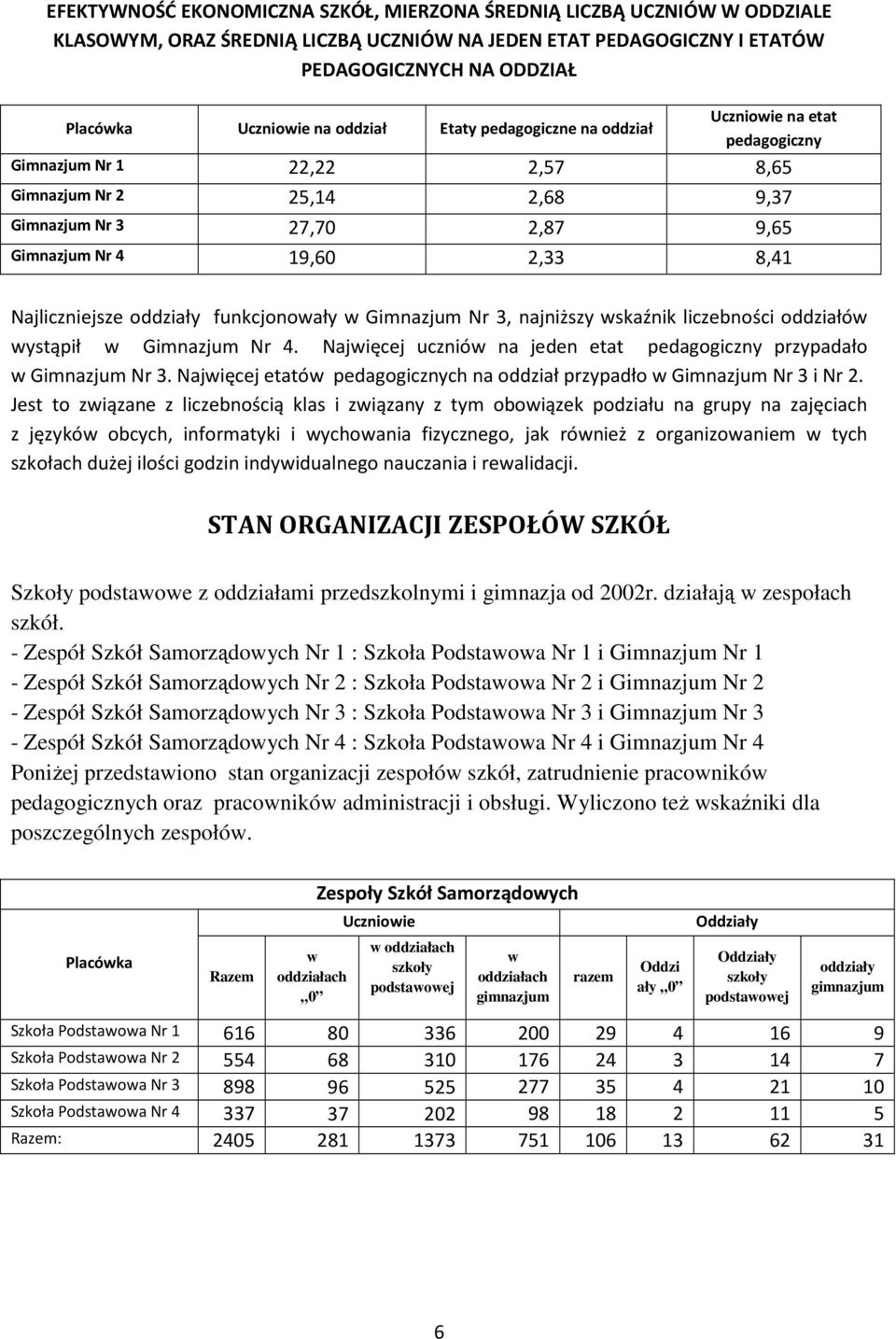 Najliczniejsze oddziały funkcjonowały w Gimnazjum Nr 3, najniższy wskaźnik liczebności oddziałów wystąpił w Gimnazjum Nr 4. Najwięcej uczniów na jeden etat pedagogiczny przypadało w Gimnazjum Nr 3.