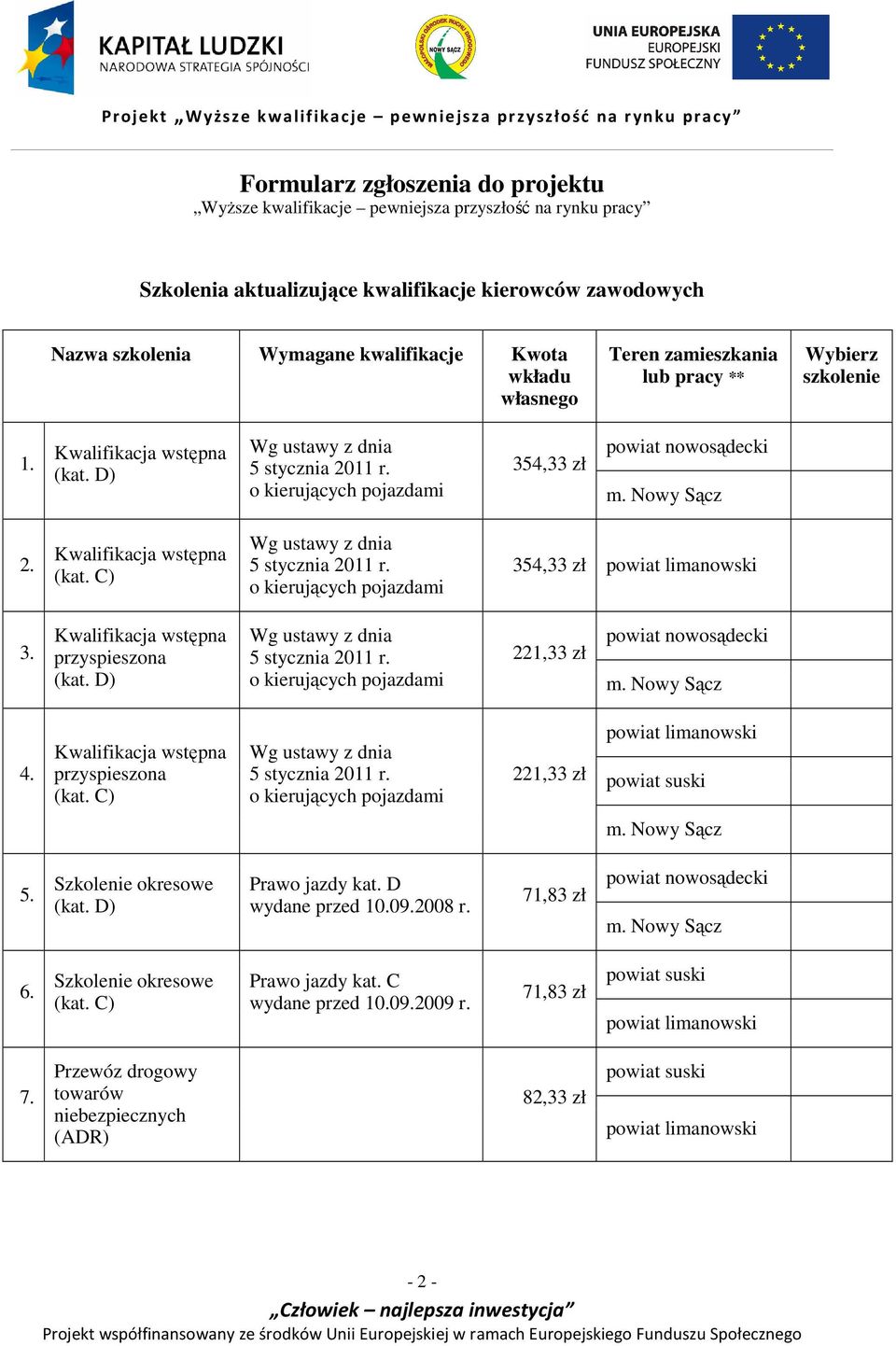 o kierujących pojazdami 354,33 zł powiat limanowski 3. przyspieszona (kat. D) Wg ustawy z dnia 5 stycznia 2011 r. o kierujących pojazdami 221,33 zł powiat nowosądecki 4. przyspieszona (kat. C) Wg ustawy z dnia 5 stycznia 2011 r.