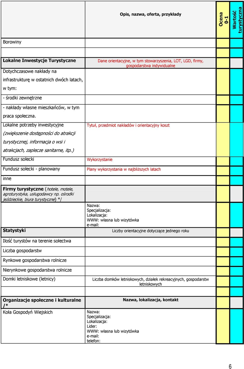 Lokalne potrzeby inwestycyjne Tytuł, przedmiot nakładów i orientacyjny koszt (zwiększenie dostępności do atrakcji turystycznej, informacja o wsi i atrakcjach, zaplecze sanitarne, itp.