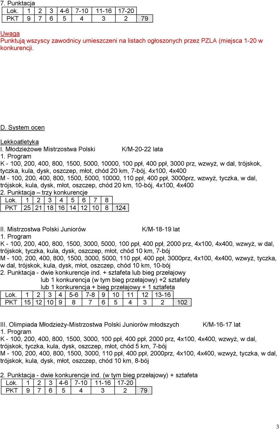 Młodzieżowe Mistrzostwa Polski K/M-20-22 lata K - 100, 200, 400, 800, 1500, 5000, 10000, 100 ppł, 400 ppł, 3000 prz, wzwyż, w dal, trójskok, tyczka, kula, dysk, oszczep, młot, chód 20 km, 7-bój,