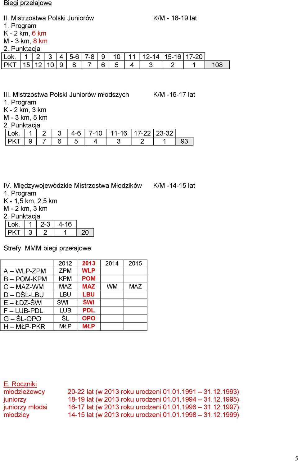 Międzywojewódzkie Mistrzostwa Młodzików K - 1,5 km, 2,5 km M - 2 km, 3 km Lok.