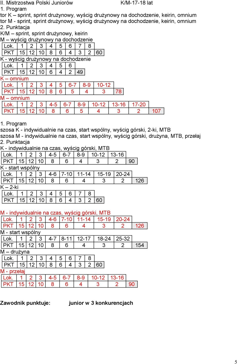 1 2 3 4 5 6 PKT 15 12 10 6 4 2 49 K omnium PKT 15 12 10 8 6 5 4 3 78 M omnium 17-20 PKT 15 12 10 8 6 5 4 3 2 107 szosa K - indywidualnie na czas, start wspólny, wyścig górski, 2-ki, MTB szosa M -