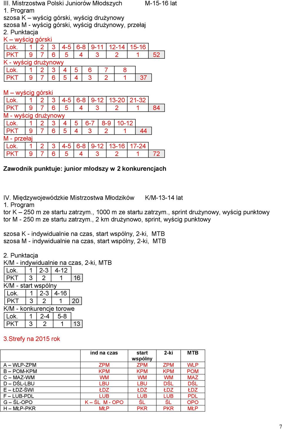 1 2 3 4-5 6-8 9-12 13-20 21-32 PKT 9 7 6 5 4 3 2 1 84 M - wyścig drużynowy PKT 9 7 6 5 4 3 2 1 44 M - przełaj Zawodnik punktuje: junior młodszy w 2 konkurencjach IV.