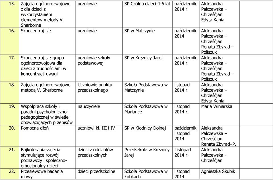 Współpraca szkoły i poradni psychologicznopedagogicznej w świetle obowiązujących przepisów uczniowie szkoły podstawowej Uczniowie punktu przedszkolnego nauczyciele SP w Krężnicy Jarej Matczynie