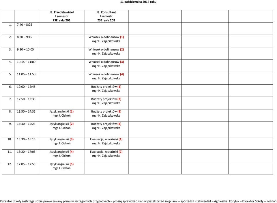 12:00 12:45 Budżety projektów (1) 7. 12:50 13:35 Budżety projektów (2) 8. 13:50 14:35 Język angielski (1) 9.