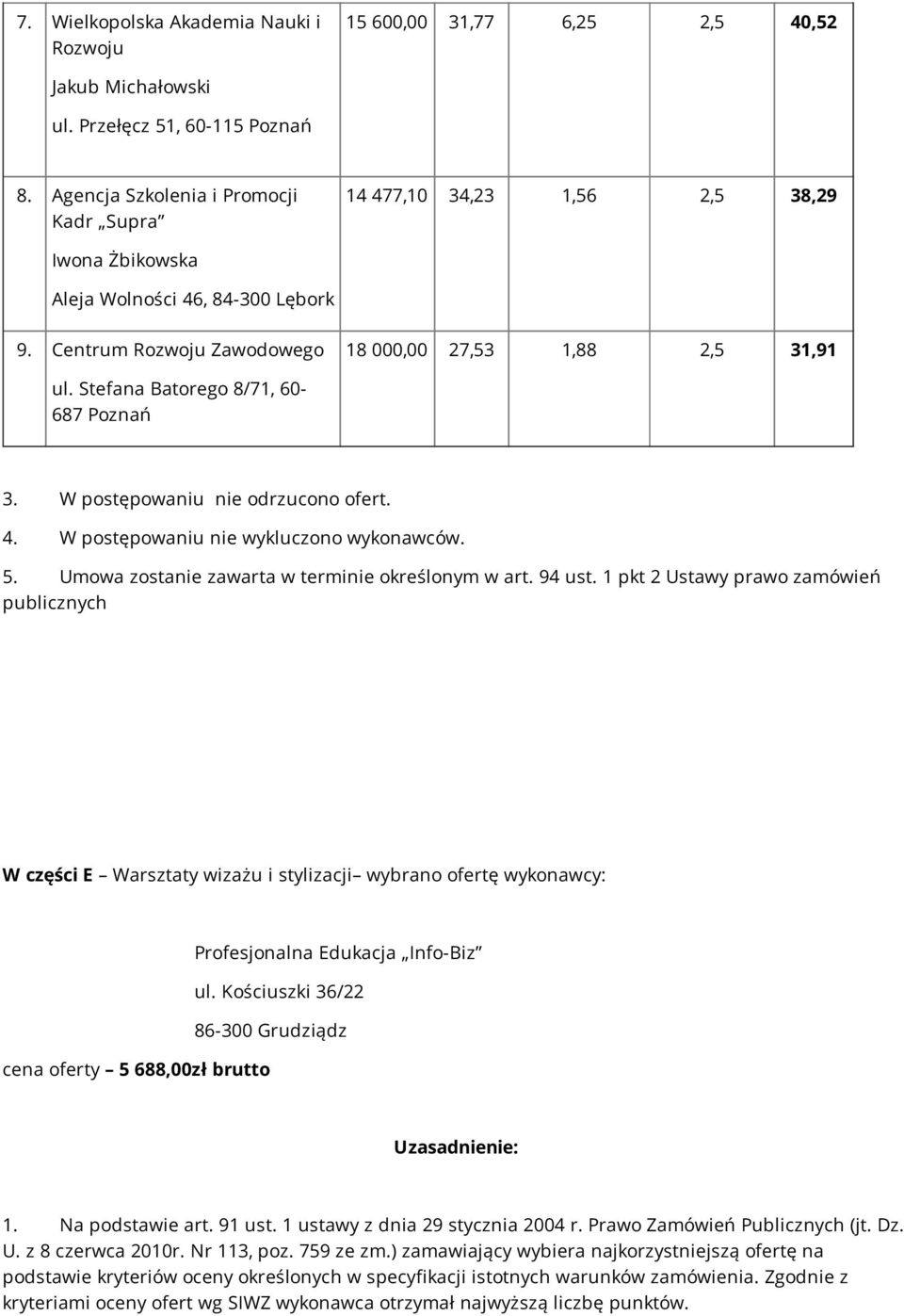 Stefana Batorego 8/71, 60-687 Poznań 3. W postępowaniu nie odrzucono ofert. 4. W postępowaniu nie wykluczono wykonawców. 5. Umowa zostanie zawarta w terminie określonym w art. 94 ust.