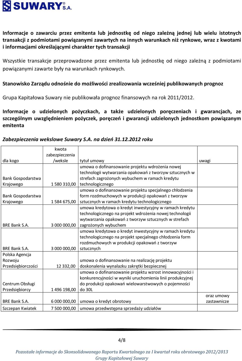 Stanowisko Zarządu odnośnie do możliwości zrealizowania wcześniej publikowanych prognoz Grupa Kapitałowa Suwary nie publikowała prognoz finansowych na rok 2011/2012.