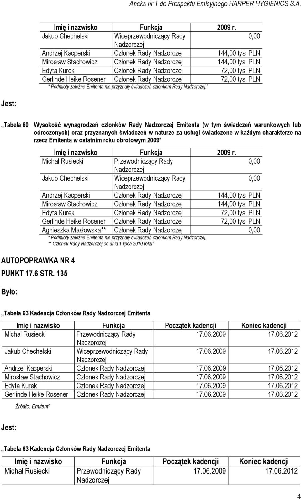 Tabela 60 Wysokość wynagrodzeń członków Rady Emitenta (w tym świadczeń warunkowych lub odroczonych) oraz przyznanych świadczeń w naturze za usługi świadczone w każdym charakterze na rzecz Emitenta w