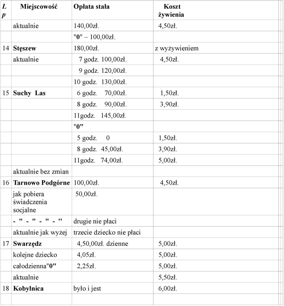 3,90zł. 11godz. 74,00zł. 5,00zł. 16 Tarnowo Podgórne 100,00zł. 4,50zł. jak pobiera świadczenia socjalne 50,00zł.