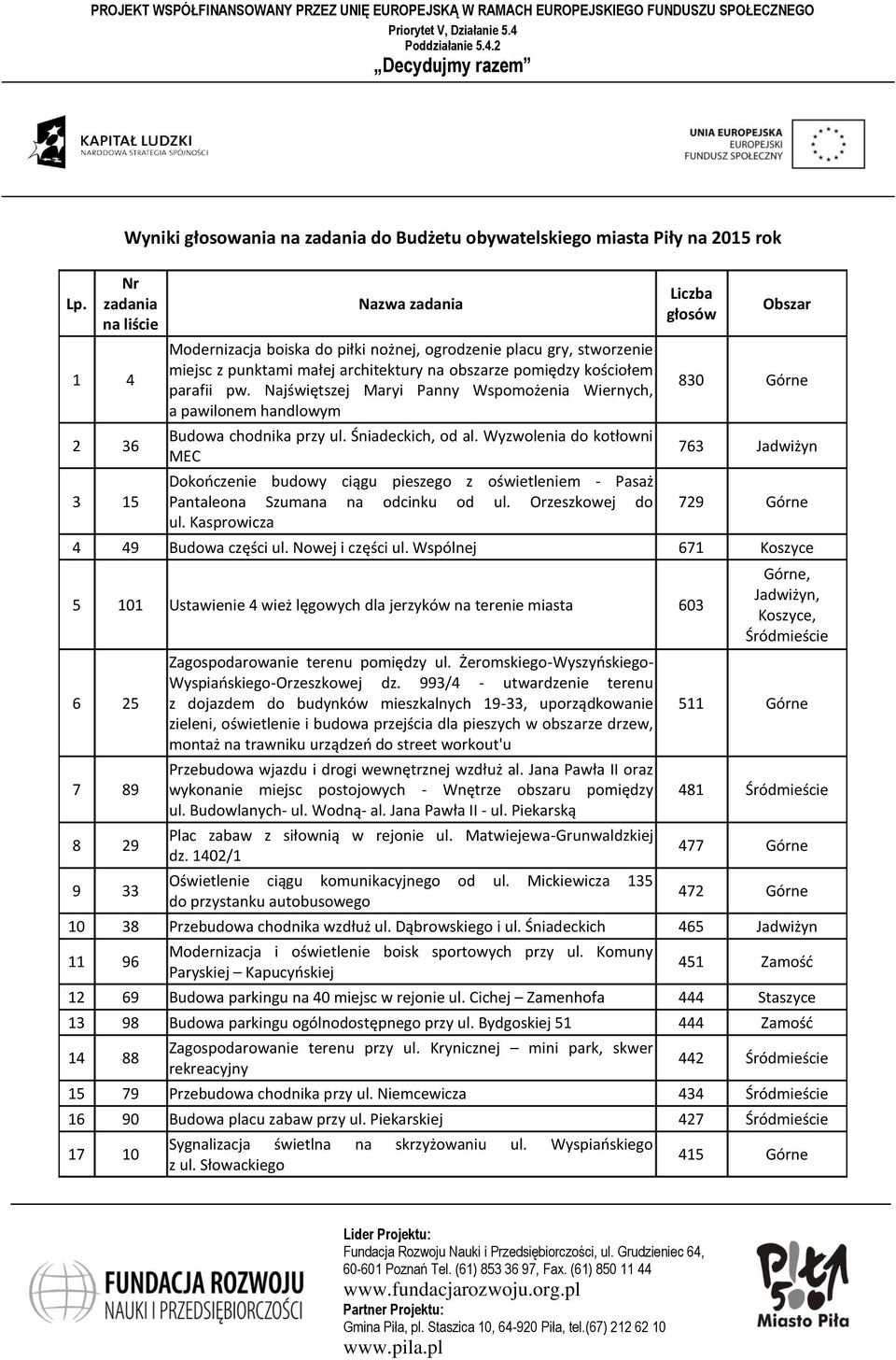 Najświętszej Maryi Panny Wspomożenia Wiernych, a pawilonem handlowym Budowa chodnika przy ul. Śniadeckich, od al.