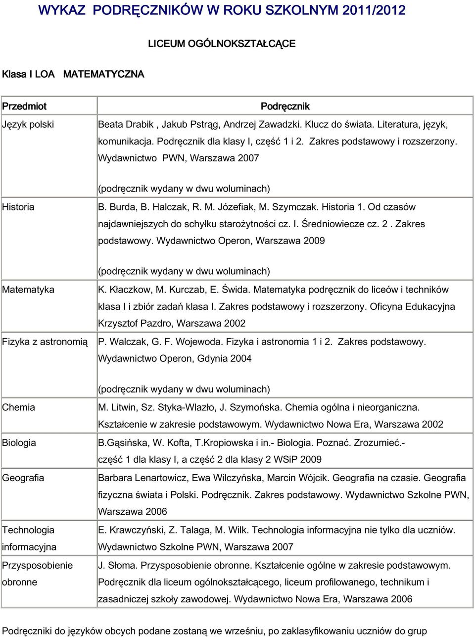 Matematyka podręcznik do liceów i techników klasa I i zbiór zadań klasa I. Zakres podstawowy i rozszerzony. Oficyna Edukacyjna Krzysztof Pazdro, Warszawa 2002 M. Litwin, Sz. Styka-Wlazło, J.
