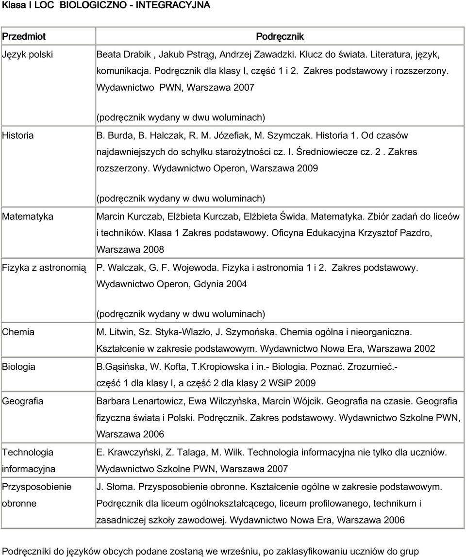 ogólna i nieorganiczna. B.Gąsińska, W. Kofta, T.Kropiowska i in.-. Poznać. Zrozumieć.- część 1 dla klasy I, a część 2 dla klasy 2 WSiP 2009 Barbara Lenartowicz, Ewa Wilczyńska, Marcin Wójcik.