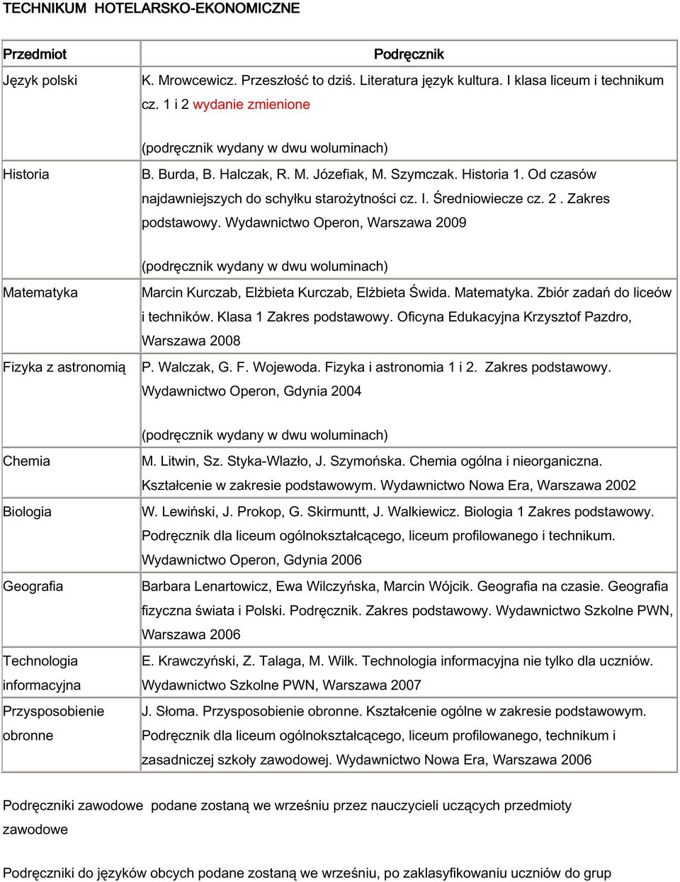 dla liceum ogólnokształcącego, liceum profilowanego i technikum. Wydawnictwo Operon, Gdynia 2006 Barbara Lenartowicz, Ewa Wilczyńska, Marcin Wójcik. na czasie. fizyczna świata i Polski.