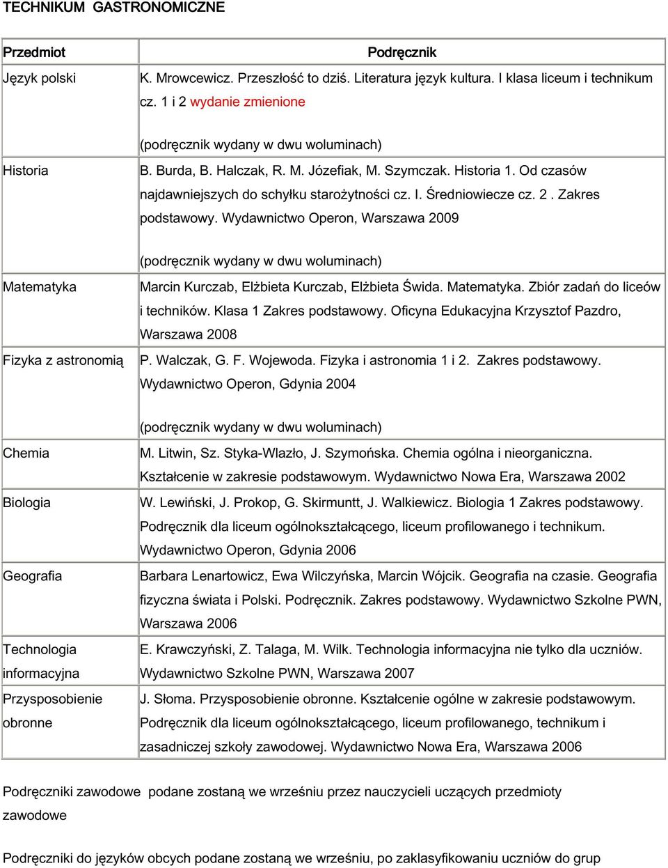 dla liceum ogólnokształcącego, liceum profilowanego i technikum. Wydawnictwo Operon, Gdynia 2006 Barbara Lenartowicz, Ewa Wilczyńska, Marcin Wójcik. na czasie. fizyczna świata i Polski.