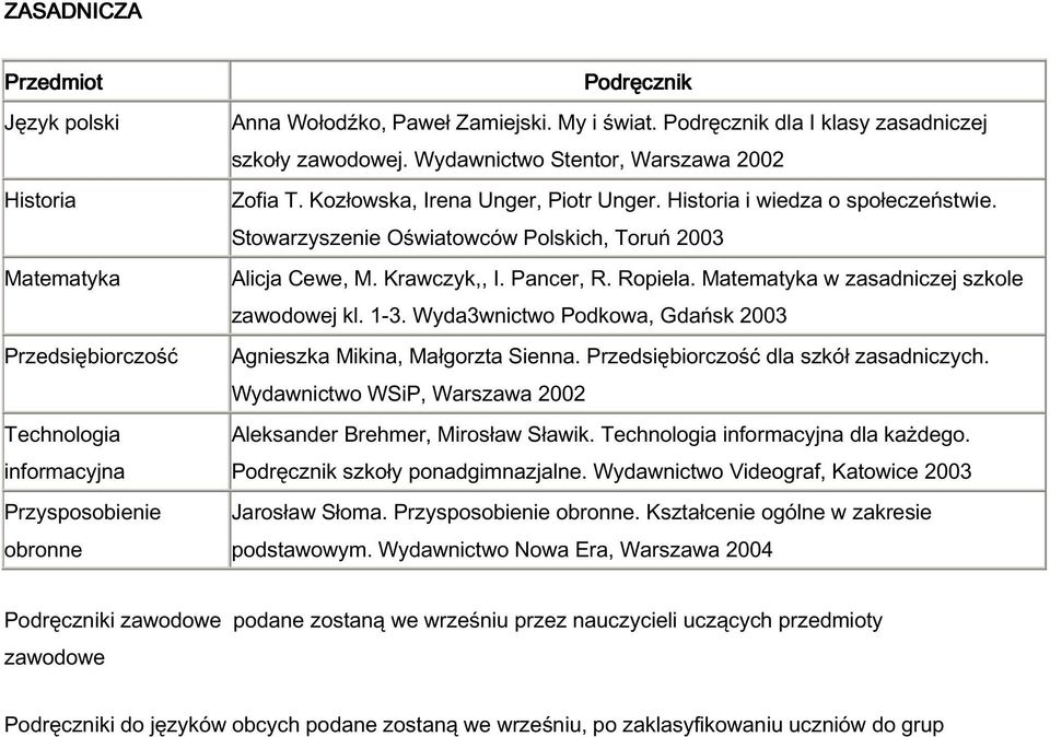 Wyda3wnictwo Podkowa, Gdańsk 2003 Agnieszka Mikina, Małgorzta Sienna. Przedsiębiorczość dla szkół zasadniczych. Wydawnictwo WSiP, Warszawa 2002 Aleksander Brehmer, Mirosław Sławik. dla każdego.