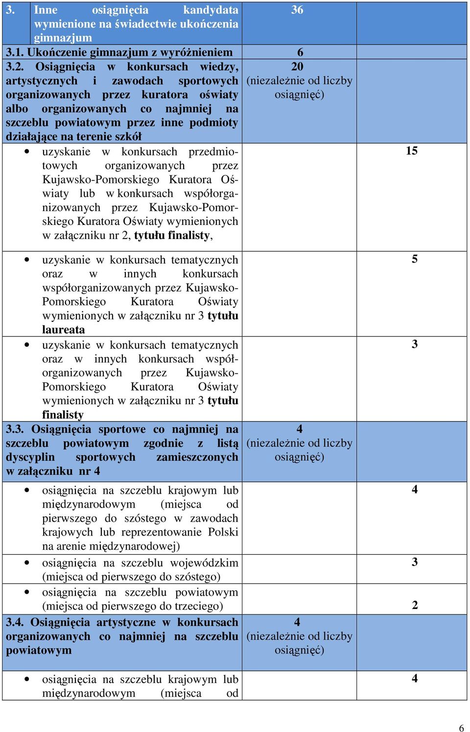 terenie szkół uzyskanie w konkursach przedmiotowych organizowanych przez Kujawsko-Pomorskiego Kuratora Oświaty lub w konkursach współorganizowanych przez Kujawsko-Pomorskiego Kuratora Oświaty