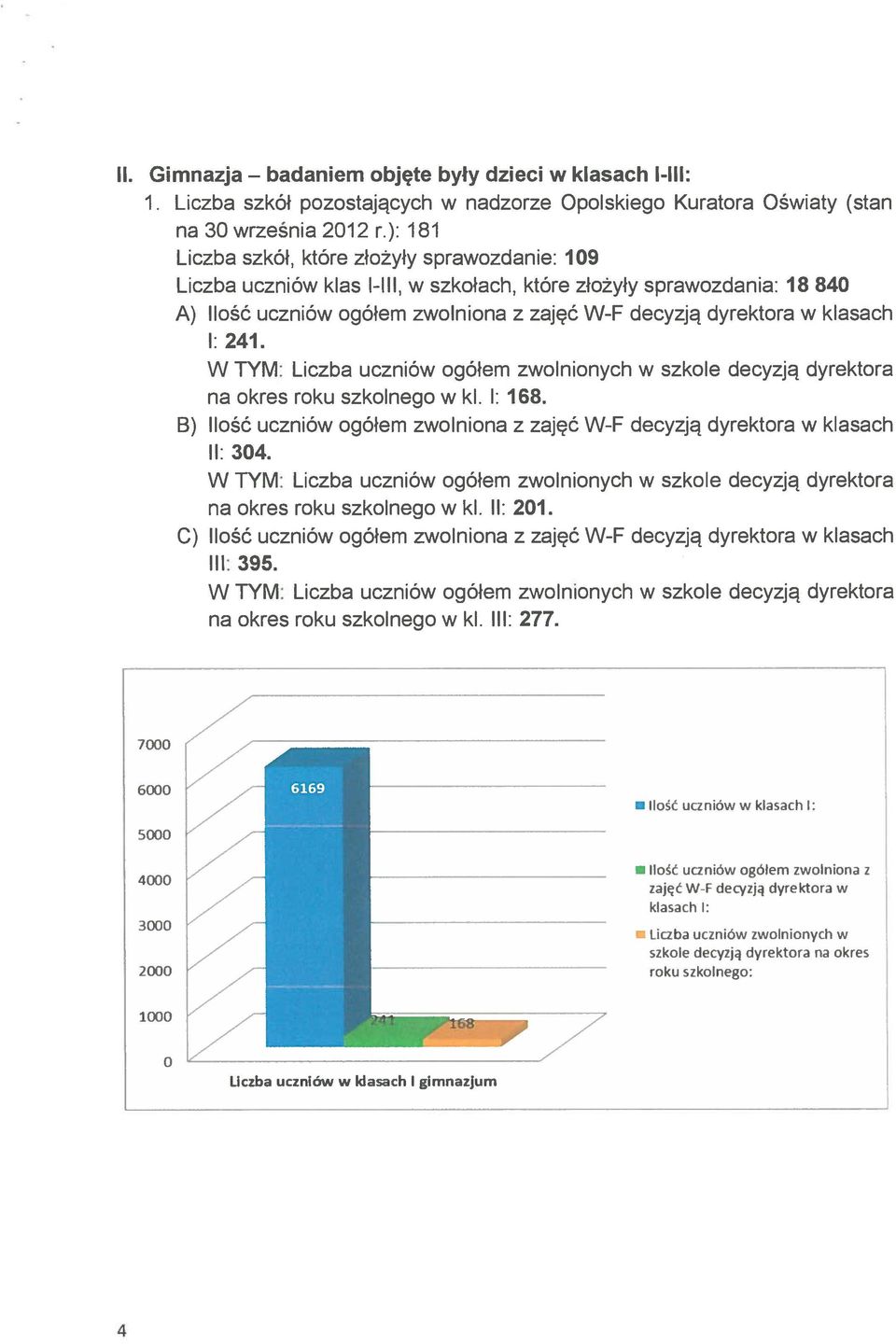 klasach 1: 241. W TYM: Liczba uczniów ogółem zwolnionych w szkole decyzją dyrektora na okres roku szkolnego w kl. 1: 168.