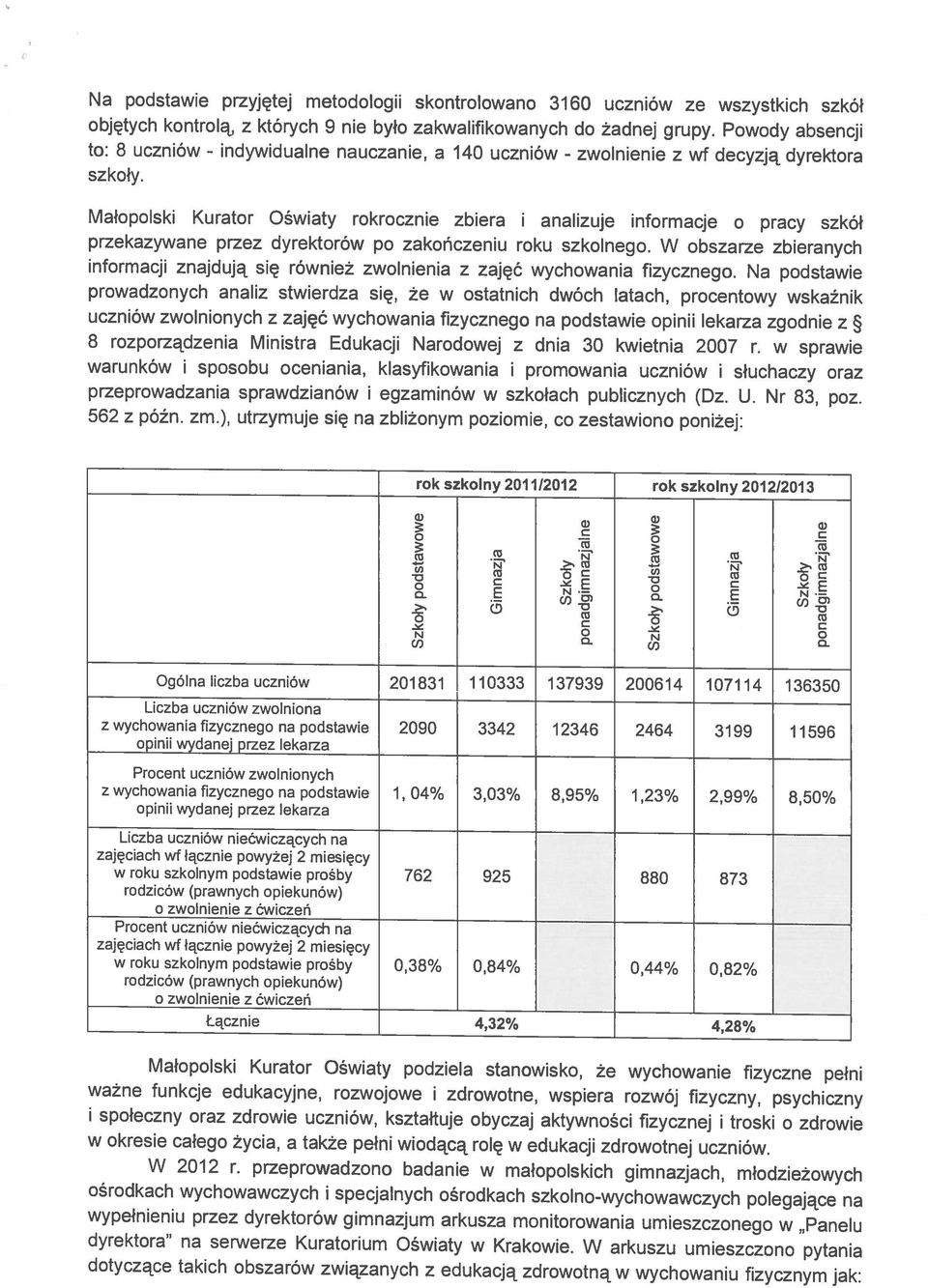 Na podstawie przekazywane przez dyrektorów po zakończeniu roku szkolnego.