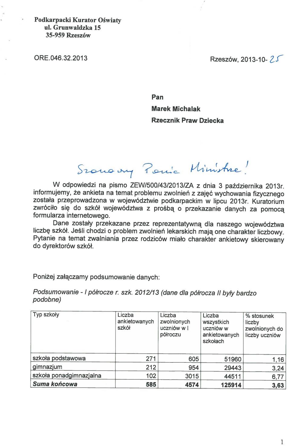 ankietowanych zwolnionych wszystkich liczby szkół uczniów w I uczniów w zwolnionych do szkołach półroczu ankietowanych liczby uczniów Typ szkoły Liczba Liczba Liczba % stosunek Poniżej załączamy