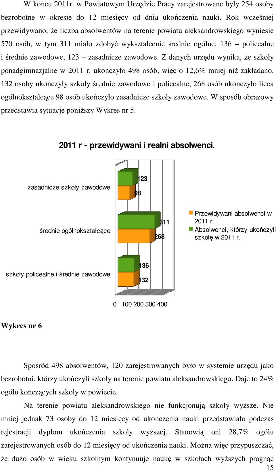 zasadnicze zawodowe. Z danych urzędu wynika, że szkoły ponadgimnazjalne w 2011 r. ukończyło 498 osób, więc o 12,6% mniej niż zakładano.