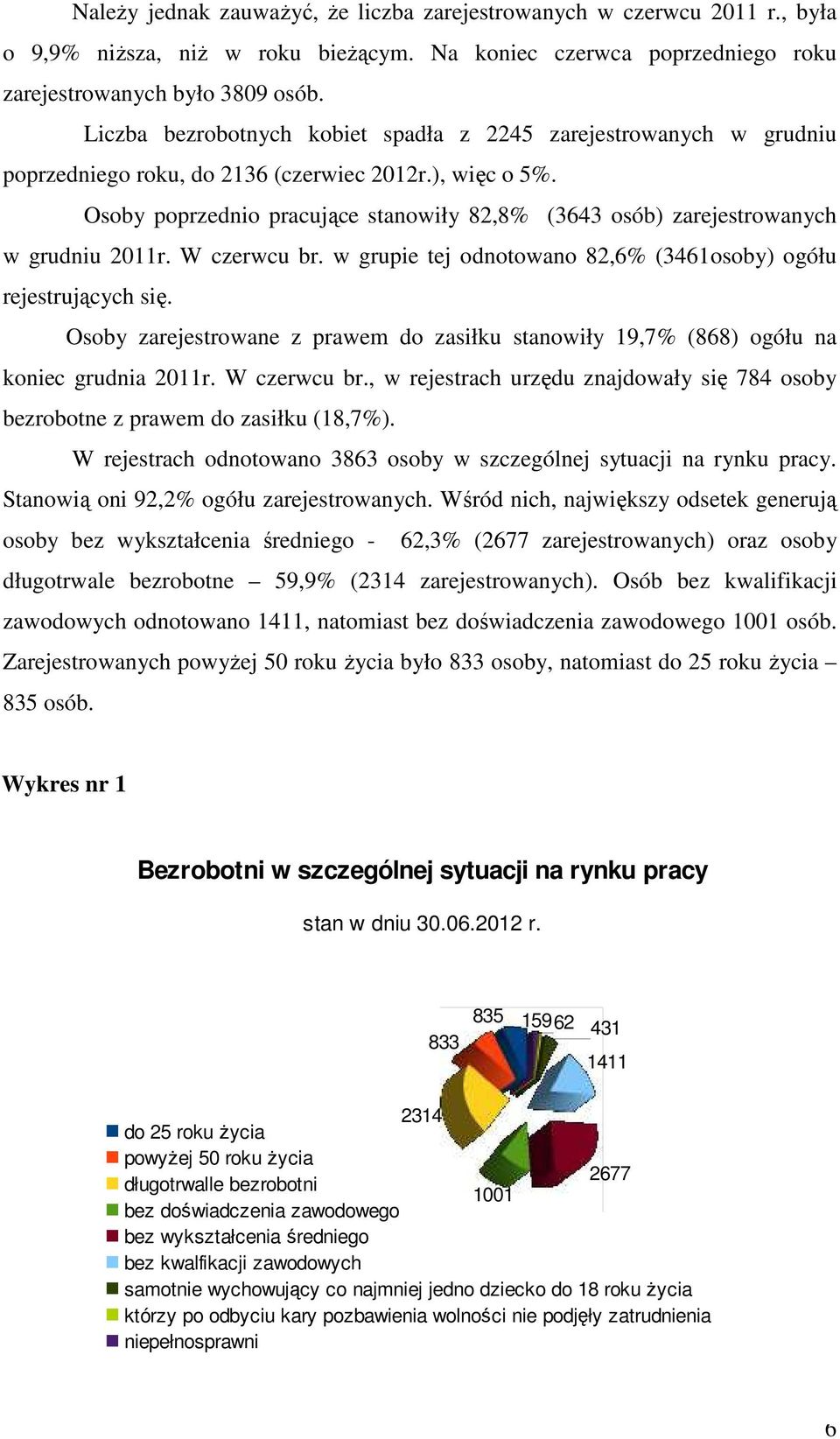 Osoby poprzednio pracujące stanowiły 82,8% (3643 osób) zarejestrowanych w grudniu 2011r. W czerwcu br. w grupie tej odnotowano 82,6% (3461osoby) ogółu rejestrujących się.