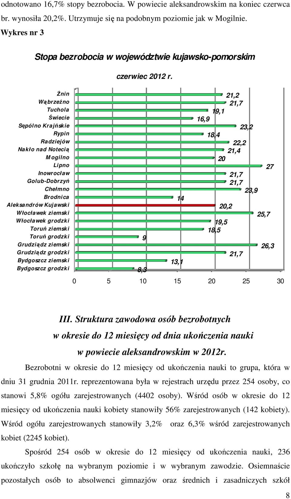 Żnin Wąbrzeźno Tuchola Świecie Sępólno Krajńskie Rypin Radziejów Nakło nad Notecią M ogilno Lipno Inowrocław Golub-Dobrzyń Chełmno Brodnica Aleksandrów Kujawski Włocławek ziemski Włocławek grodzki