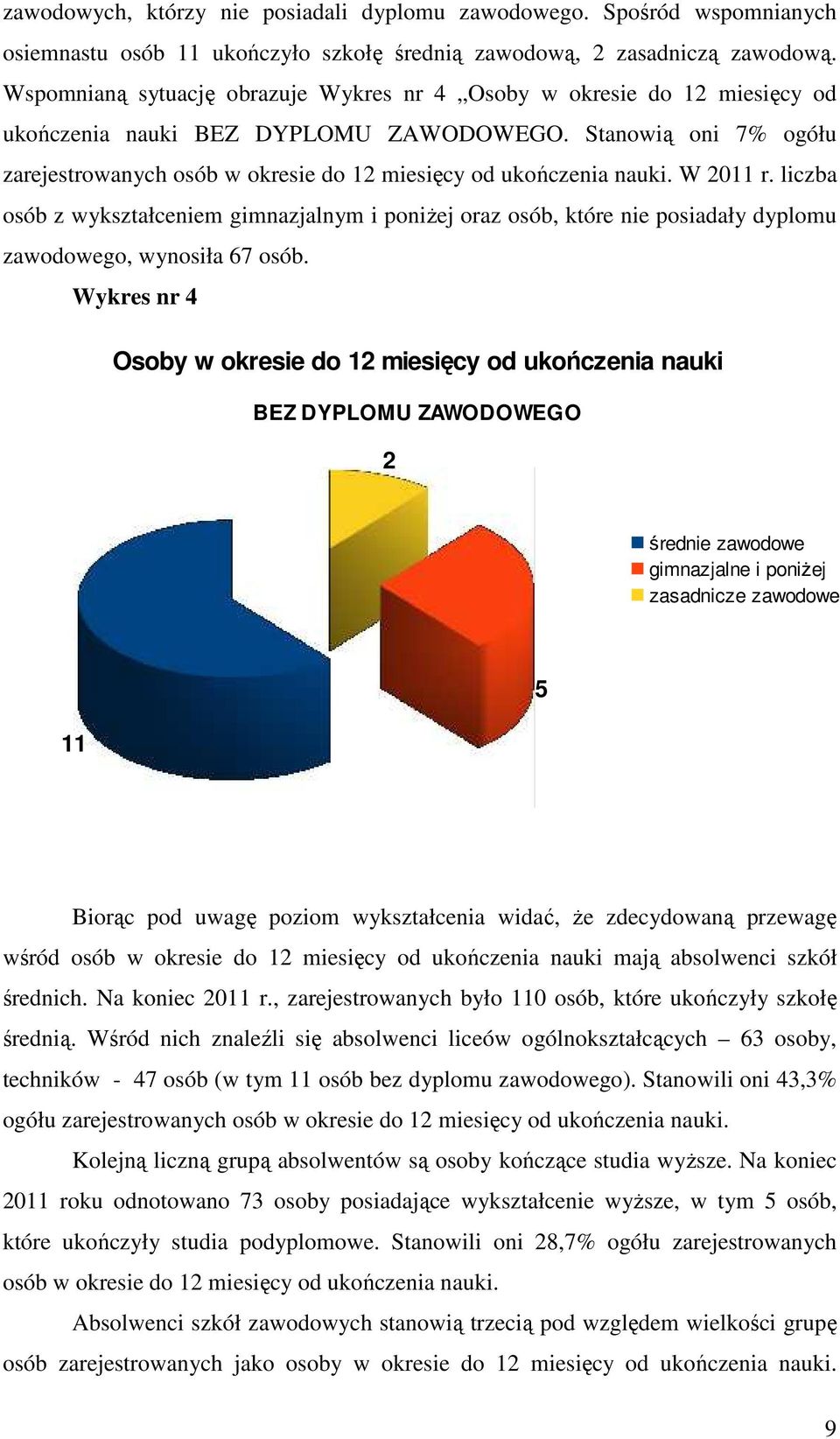 Stanowią oni 7% ogółu zarejestrowanych osób w okresie do 12 miesięcy od ukończenia nauki. W 2011 r.