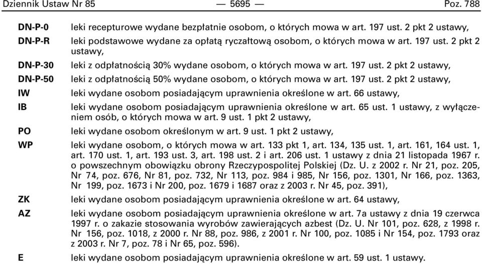 197 ust. 2 pkt 2 IW leki wydane osobom posiadajàcym uprawnienia okreêlone w art. 66 IB leki wydane osobom posiadajàcym uprawnienia okreêlone w art. 65 ust. 1 z wy àczeniem osób, o których mowa w art.