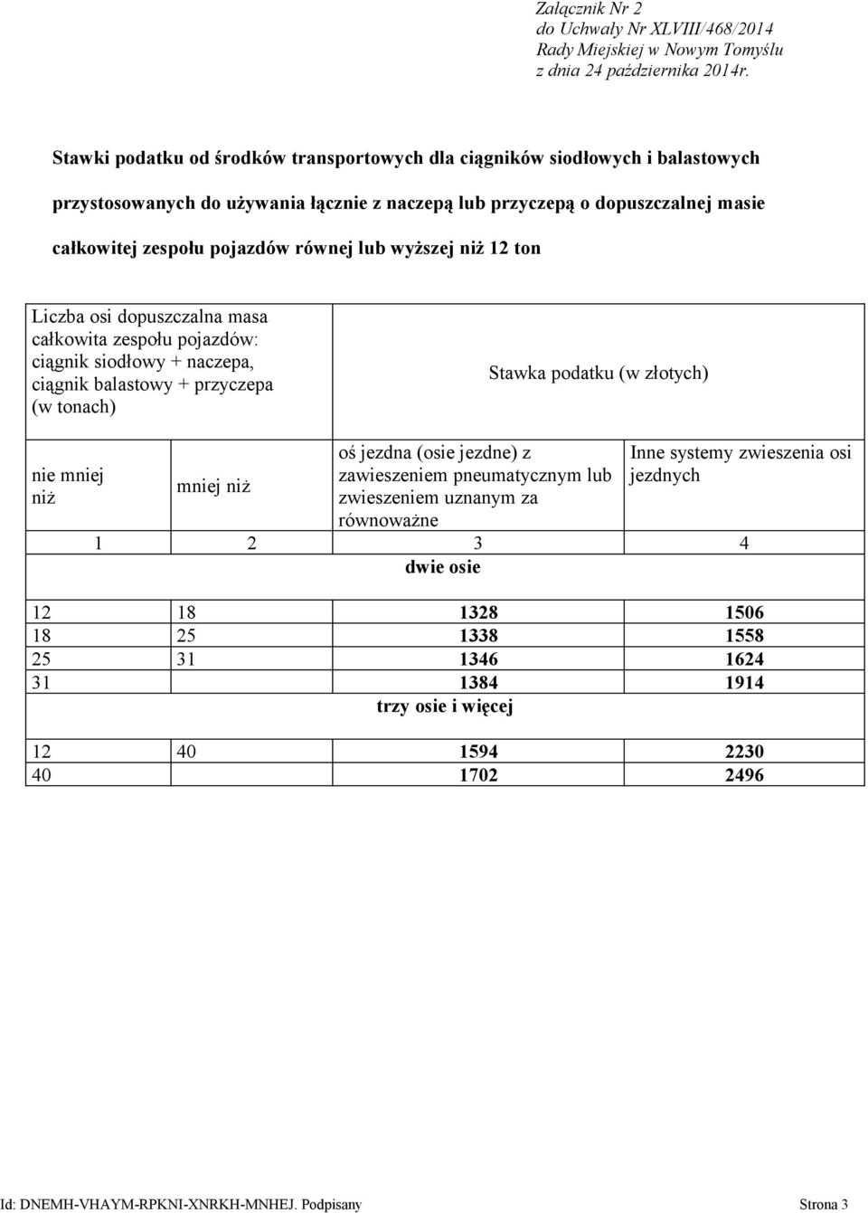 lub wyższej niż 12 ton Liczba osi dopuszczalna masa całkowita zespołu pojazdów: ciągnik siodłowy + naczepa, ciągnik balastowy + przyczepa (w tonach) Stawka podatku (w złotych) nie mniej niż mniej niż