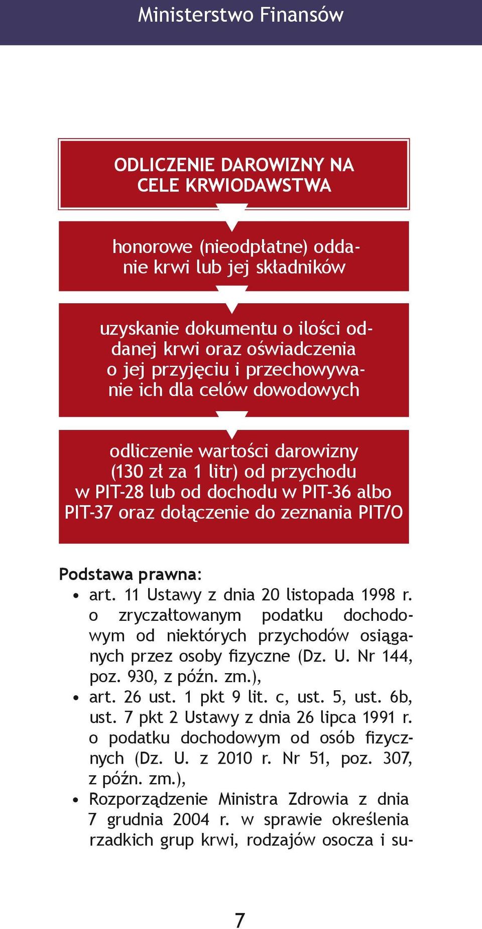 art. 11 Ustawy z dnia 20 listopada 1998 r. o zryczałtowanym podatku dochodowym od niektórych przychodów osiąganych przez osoby fizyczne (Dz. U. Nr 144, poz. 930, z późn. zm.), art. 26 ust.