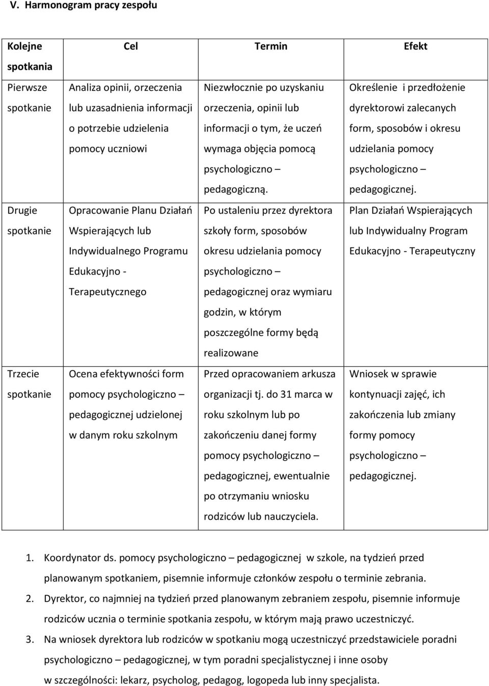 pomocy psychologiczno psychologiczno pedagogiczną. pedagogicznej.