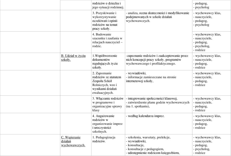 Zapoznanie rodziców ze statutem Zespołu Szkół Rolniczych, wzo i wynikami działań ewaluacyjnych. 3. Włączanie rodziców w programowe i organizacyjne sprawy klasy 4.