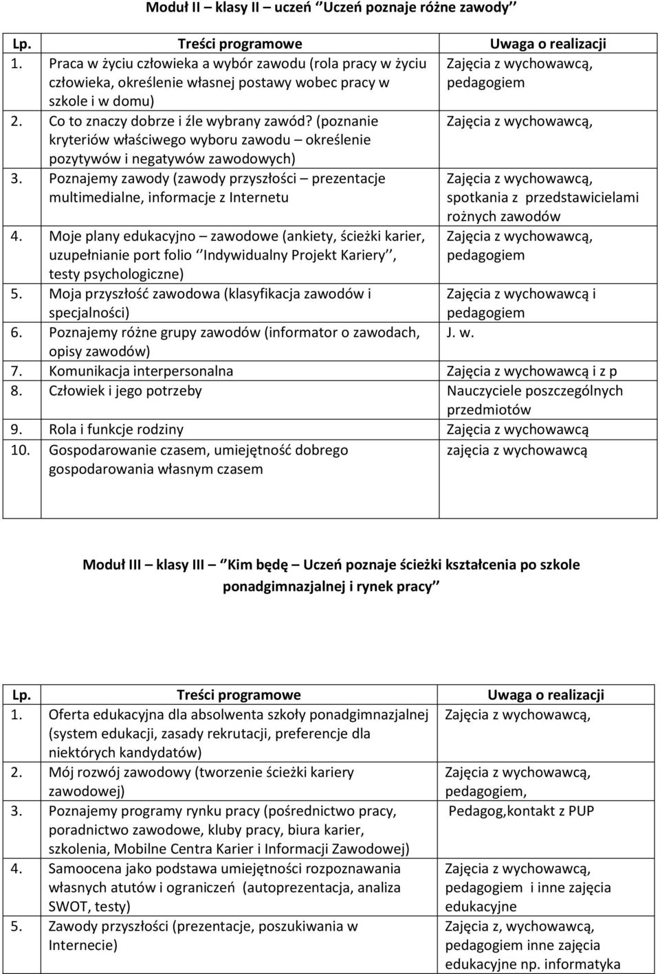 (poznanie kryteriów właściwego wyboru zawodu określenie pozytywów i negatywów zawodowych) 3. Poznajemy zawody (zawody przyszłości prezentacje multimedialne, informacje z Internetu 4.