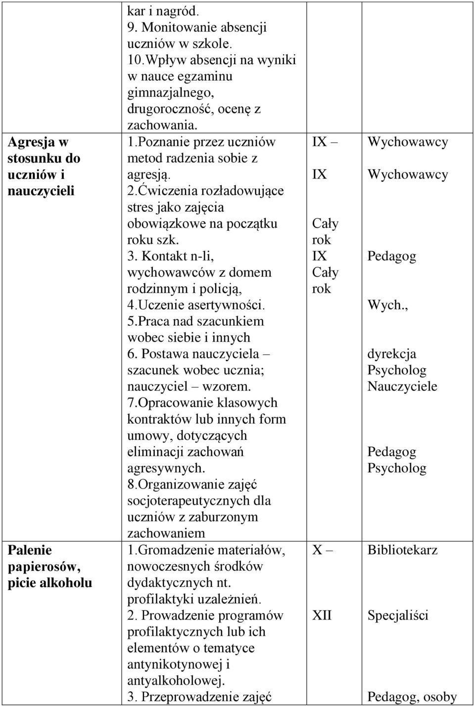 Ćwiczenia rozładowujące stres jako zajęcia obowiązkowe na początku u szk. 3. Kontakt n-li, wychowawców z domem rodzinnym i policją, 4.Uczenie asertywności. 5.