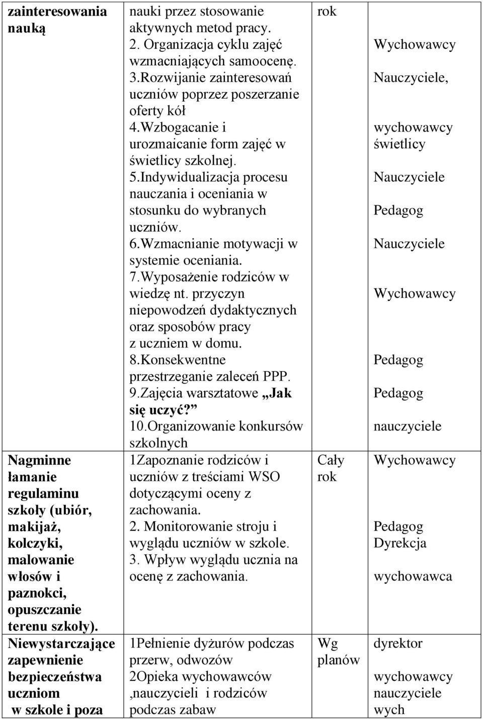 Rozwijanie zainteresowań uczniów poprzez poszerzanie oferty kół 4.Wzbogacanie i urozmaicanie form zajęć w świetlicy szkolnej. 5.