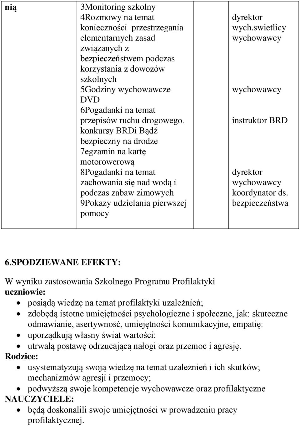 konkursy BRDi Bądź bezpieczny na drodze 7egzamin na kartę motorowerową 8Pogadanki na temat zachowania się nad wodą i podczas zabaw zimowych 9Pokazy udzielania pierwszej pomocy dyrektor wych.