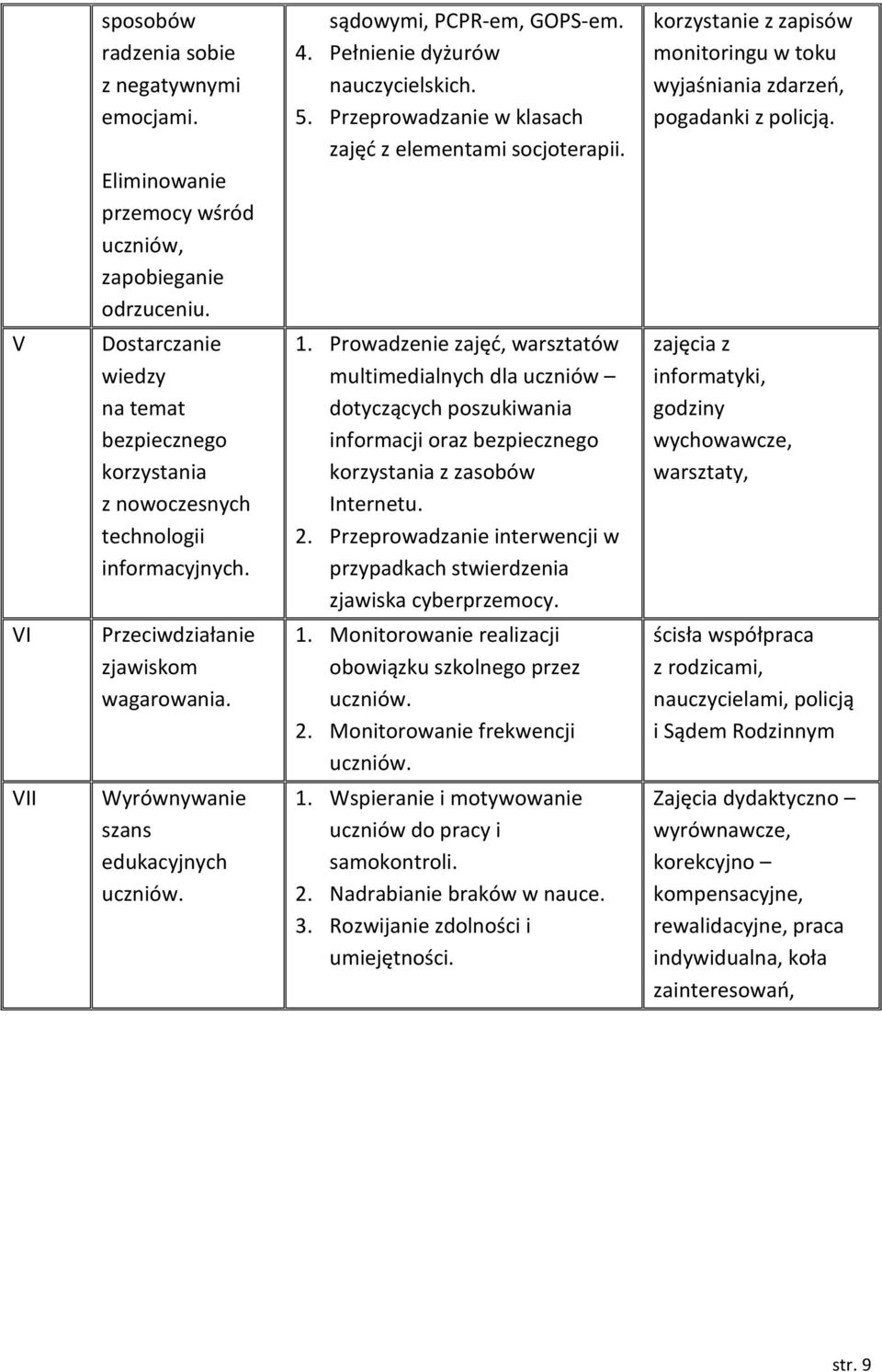 V Dostarczanie wiedzy na temat bezpiecznego korzystania z nowoczesnych technologii informacyjnych. 1.