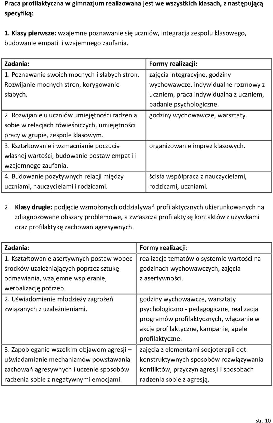 Rozwijanie mocnych stron, korygowanie słabych. 2. Rozwijanie u uczniów umiejętności radzenia sobie w relacjach rówieśniczych, umiejętności pracy w grupie, zespole klasowym. 3.